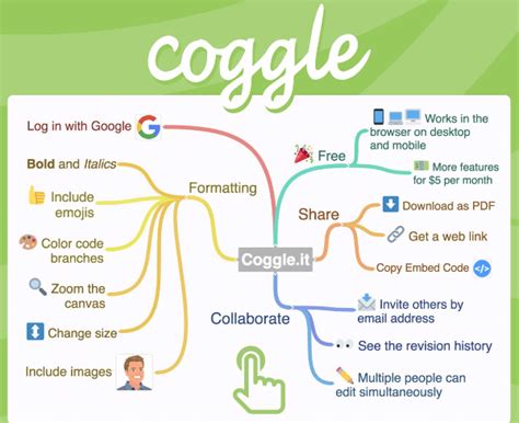 coggle mind map free download.